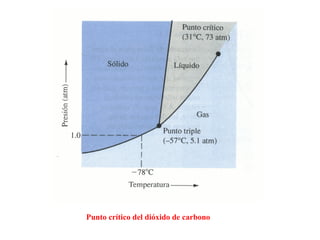Punto crítico del dióxido de carbono
 