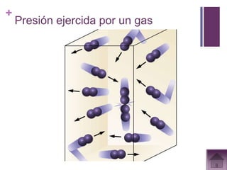 +
    Presión ejercida por un gas
 