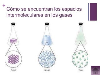+
    Cómo se encuentran los espacios
    intermoleculares en los gases
 