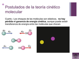 +
    Postulados de la teoría cinético
    molecular
    Cuarto.- Los choques de las moléculas son elásticos, no hay
    pérdida ni ganancia de energía cinética, aunque puede existir
    transferencia de energía entre las moléculas que chocan.
 