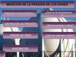 +    MEDICIÓN DE LA PRESIÓN DE LOS GASES

    PRESIÓN ATMOSFÉRICA     ¿Qué es la temperatura
                                   crítica?


    DEFINICIÓN DE PRESIÓN
                            ¿Qué es presión crítica?


       UNIDAD DE ÁREA       ¿Qué es volumen crítico?




         BARÓMETRO
 
