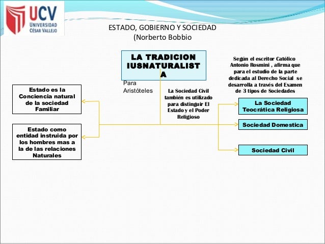 Estado gobierno y sociedad