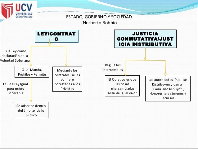 Estado gobierno y sociedad