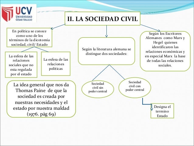 Estado gobierno y sociedad