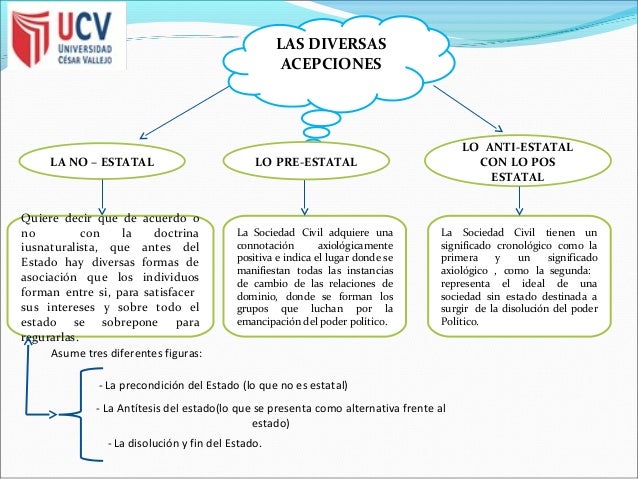 Estado gobierno y sociedad