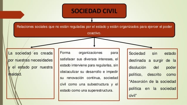 Estado,gobierno y sociedad