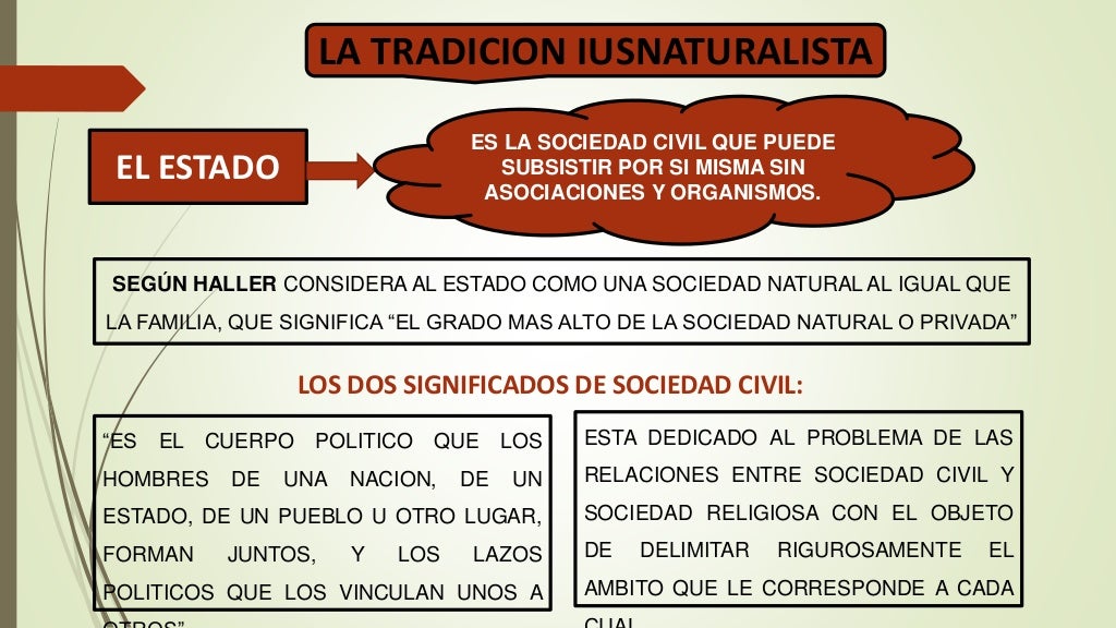 Estado,gobierno y sociedad