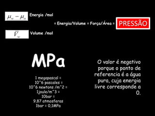 Energia /molPRESSÃO   =Energia/Volume=Força/Área =Volume /molMPa1 megapascal = 10^6 pascales = 10^6 newtons /m^2 = 1joule/m^3 =10bar = 9,87 atmosferas 1bar = 0,1MPaO valor é negativo porque o ponto de referencia é a água pura, cuja energia livre corresponde a 0.
