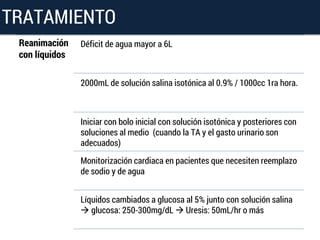 Reanimación
con líquidos
Déficit de agua mayor a 6L
2000mL de solución salina isotónica al 0.9% / 1000cc 1ra hora.
Iniciar con bolo inicial con solución isotónica y posteriores con
soluciones al medio (cuando la TA y el gasto urinario son
adecuados)
Monitorización cardiaca en pacientes que necesiten reemplazo
de sodio y de agua
Líquidos cambiados a glucosa al 5% junto con solución salina
 glucosa: 250-300mg/dL  Uresis: 50mL/hr o más
TRATAMIENTO
 