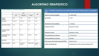 ALGORITMO TERAPEUTICO
 