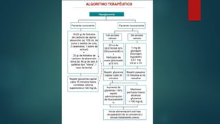 GENERALIDADES ESTADO HIPEROSMOLAR PRESENTACION
