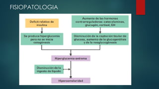 FISIOPATOLOGIA
 