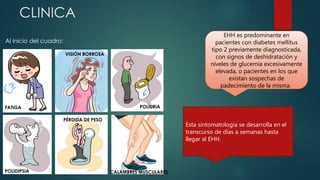 CLINICA
FATIGA
VISIÓN BORROSA
POLIURIA
PÉRDIDA DE PESO
POLIDIPSIA CALAMBRES MUSCULARES
Al inicio del cuadro:
EHH es predominante en
pacientes con diabetes mellitus
tipo 2 previamente diagnosticada,
con signos de deshidratación y
niveles de glucemia excesivamente
elevada, o pacientes en los que
existan sospechas de
padecimiento de la misma.
Esta sintomatología se desarrolla en el
transcurso de días a semanas hasta
llegar al EHH.
 