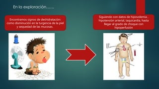 Encontramos signos de deshidratación:
como disminución en la turgencia de la piel
y sequedad de las mucosas.
Siguiendo con datos de hipovolemia ,
hipotensión arterial, taquicardia, hasta
llegar al grado de choque con
hipoperfusión
En la exploración……
 