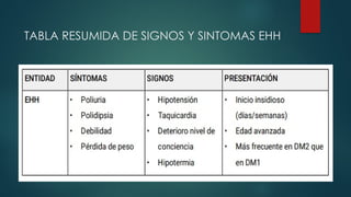 TABLA RESUMIDA DE SIGNOS Y SINTOMAS EHH
 