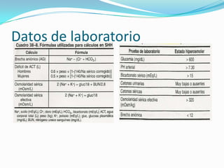 Datos de laboratorio
 