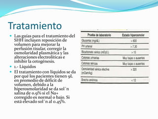 Tratamiento
 Las guías para el tratamiento del
  SHH incluyen reposición de
  volumen para mejorar la
  perfusión tisular, corregir la
  osmolaridad plasmática y las
  alteraciones electrolíticas e
  inhibir la cetogénesis.
 1.- Líquidos
 El tratamiento con líquidos se da
  por qué los pacientes tienen 9L
  en promedio de déficit de
  volumen, debido a la
  hiperosmolaridad se da sol´n
  salina de 0.9% si el Na+
  corregido es normal o bajo. Si
  está elevado sol´n al 0.45%.
 
