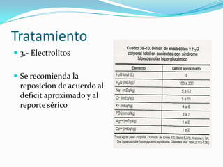 Tratamiento
 3.- Electrolitos


 Se recomienda la
  reposicion de acuerdo al
  deficit aproximado y al
  reporte sérico
 