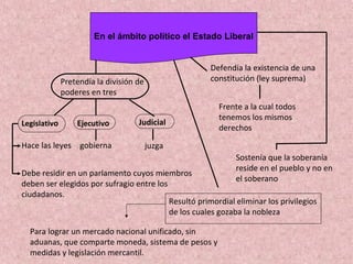 En el ámbito político el Estado Liberal


                                                      Defendía la existencia de una
              Pretendía la división de                constitución (ley suprema)
              poderes en tres
                                                        Frente a la cual todos
                                                        tenemos los mismos
Legislativo       Ejecutivo         Judicial
                                                        derechos

Hace las leyes gobierna                  juzga
                                                             Sostenía que la soberanía
                                                             reside en el pueblo y no en
Debe residir en un parlamento cuyos miembros
                                                             el soberano
deben ser elegidos por sufragio entre los
ciudadanos.
                                          Resultó primordial eliminar los privilegios
                                          de los cuales gozaba la nobleza

  Para lograr un mercado nacional unificado, sin
  aduanas, que comparte moneda, sistema de pesos y
  medidas y legislación mercantil.
 