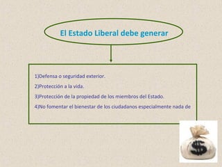El Estado Liberal debe generar



1)Defensa o seguridad exterior.
2)Protección a la vida.
3)Protección de la propiedad de los miembros del Estado.
4)No fomentar el bienestar de los ciudadanos especialmente nada de
 