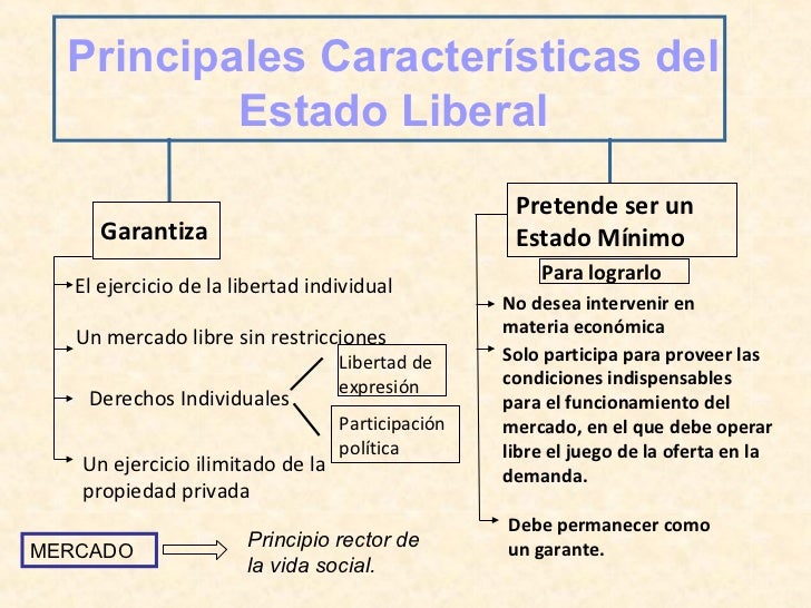Estado liberal ortiz telechea
