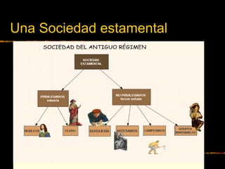 Una Sociedad estamental
 