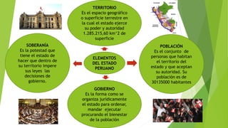 ELEMENTOS
DEL ESTADO
PERUANO
TERRITORIO
Es el espacio geográfico
o superficie terrestre en
la cual el estado ejerce
su poder y autoridad
1.285.215,60 km^2 de
superficie
POBLACIÓN
Es el conjunto de
personas que habitan
el territorio del
estado y que aceptan
su autoridad. Su
población es de
30135000 habitantes
GOBIERNO
Es la forma como se
organiza jurídicamente
el estado para ordenar,
mandar ejecutar
procurando el bienestar
de la población
SOBERANÍA
Es la potestad que
tiene el estado de
hacer que dentro de
su territorio impere
sus leyes las
decisiones de
gobierno.
 