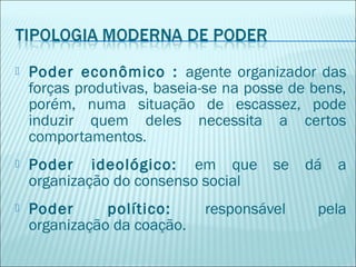 

Poder econômico : agente organizador das
forças produtivas, baseia-se na posse de bens,
porém, numa situação de escassez, pode
induzir quem deles necessita a certos
comportamentos.



Poder ideológico: em que
organização do consenso social



Poder
político:
organização da coação.

se

responsável

dá

a

pela

 