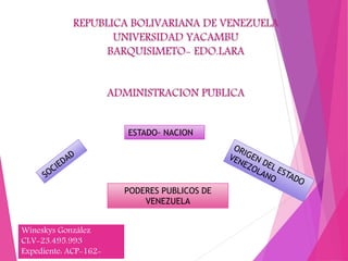 ESTADO- NACION
PODERES PUBLICOS DE
VENEZUELA
Wineskys González
CI:V-23.495.993
Expediente: ACP-162-
 