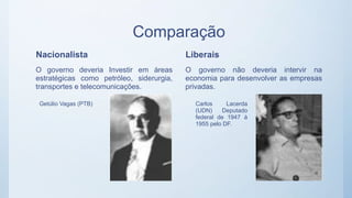 Comparação
Nacionalista Liberais
O governo não deveria intervir na
economia para desenvolver as empresas
privadas.
O governo deveria Investir em áreas
estratégicas como petróleo, siderurgia,
transportes e telecomunicações.
Carlos Lacerda
(UDN) Deputado
federal de 1947 à
1955 pelo DF.
Getúlio Vagas (PTB)
 