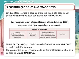 O ESTADO NOVO (1933-1974)
Em 1933 foi aprovada a nova Constituição e com ela inicia-se um
período histórico que ficou conhecido por ESTADO NOVO.
A CONSTITUIÇÃO DE 1933 – O ESTADO NOVO
Que mudanças foram introduzidas com a Constituição de 1933?
ÓRGÃOS DE SOBERANIA
Governo
(órgão com mais poder e
com legitimidade para
publicar leis)
Presidente da
República
Assembleia Nacional
(formada apenas com
deputados do partido do
Governo – a União Nacional)
Tribunais
Passaram a existir QUATRO ÓRGÃOS DE SOBERANIA:
Foram REFORÇADOS os poderes do chefe do Governo e LIMITADOS
os poderes do Parlamento.
O único partido a estar representado na Assembleia Nacional seria a
partido da UNIÃO NACIONAL.
 