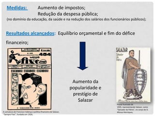 Medidas:

Aumento de impostos;
Redução da despesa pública;

(no domínio da educação, da saúde e na redução dos salários dos funcionários públicos);

Resultados alcançados: Equilíbrio orçamental e fim do défice
financeiro;

Aumento da
popularidade e
prestígio de
Salazar
A caricatura de Francisco Valença à política financeira de Salazar,
“Sempre Fixe”, fundado em 1926;

Postal ilustrado de
1935, representando Salazar, como
“Salvador da Pátria”, no corpo de D.
Afonso Henriques,

 