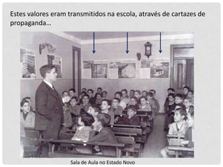 Estes valores eram transmitidos na escola, através de cartazes de
propaganda…

Sala de Aula no Estado Novo

 