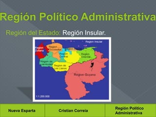 Nueva Esparta Cristian Correia
Región Político
Administrativa
Región del Estado: Región Insular.
 
