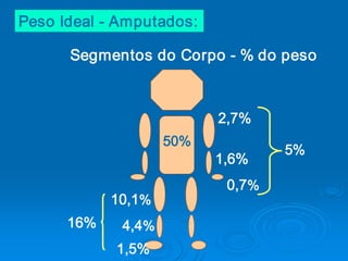Peso Ideal ­ Amputados:

      Segmentos do Corpo ­ % do peso 



                             2,7% 
                      50% 
                                      5% 
                             1,6% 
                              0,7% 
             10,1% 
      16%     4,4% 
             1,5% 
 
