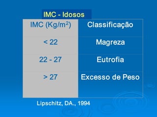 IMC ­ Idosos 
          2 
IMC (Kg/m  )     Classificação 

   < 22                 Magreza 

  22 ­ 27               Eutrofia 

   > 27          Excesso de Peso 


 Lipschitz, DA., 1994
 
