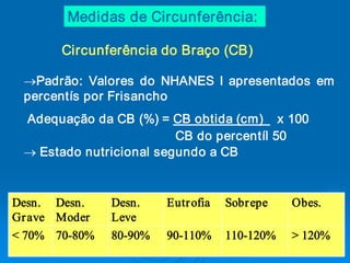 Medidas de Circunferência: 

        Circunferência do Braço (CB)

 ®Padrão:  Valores  do  NHANES  I  apresentados  em 
 percentís por Frisancho 
 Adequação da CB (%) = CB obtida (cm)  x 100 
                         CB do percentíl 50
 ® Estado nutricional segundo a CB 


Desn.  Desn.     Desn.    Eutr ofia  Sobr epe  Obes. 
Gr ave Moder   Leve 
< 70%   70­80%   80­90%   90­110%   110­120%   > 120%  
 