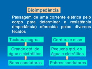 Bioimpedância 
 Passagem  de  uma  corrente  elétrica  pelo 
 corpo  para  determinar  a  resistência 
 (impedância)  oferecida  pelos  diversos 
 tecidos 

Tecidos magros         Gordura e osso 

 Grande qtd. de       Pequena qtd. de 
água e eletrólitos    água e eletrólitos 

Bons condutores       Pobres condutores
 