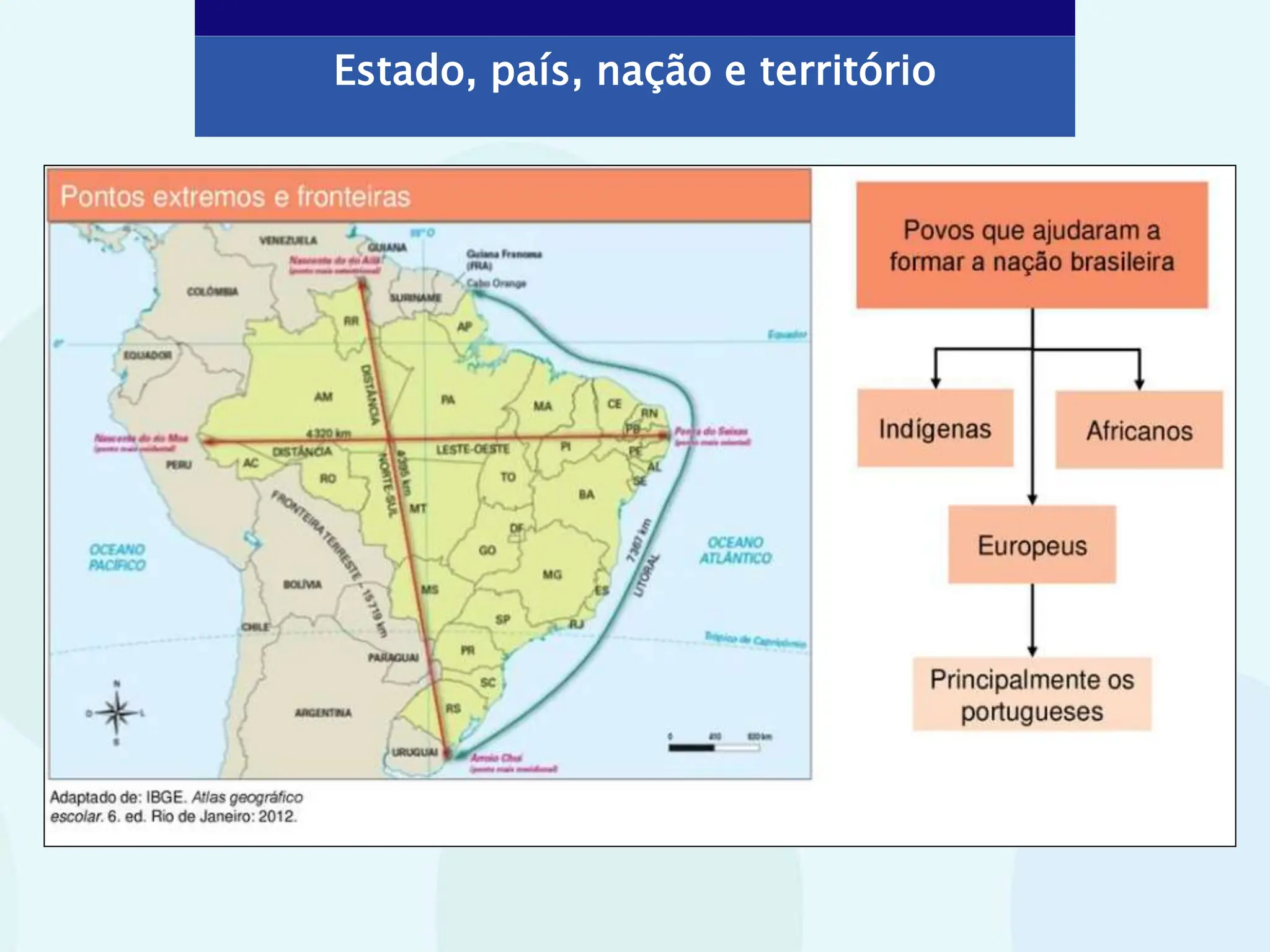 ESTADO, PAÍS, NAÇÃO E OUTROS CONCEITOS DA GEOGRAFIA | PPTX