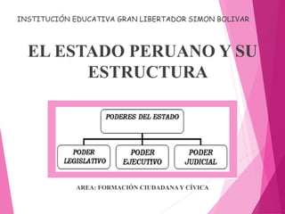 INSTITUCIÓN EDUCATIVA GRAN LIBERTADOR SIMON BOLIVAR
EL ESTADO PERUANO Y SU
ESTRUCTURA
AREA: FORMACIÓN CIUDADANAY CÍVICA
 