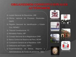 ORGANISMOS CONSTITUCIONALES
AUTÓNOMOS
 Jurado Nacional de Elecciones. JNE
 Oficina nacional de Procesos Electorales.
ONPE
 Registro Nacional de Identificación y Estado
Civil. RENIEC
 Tribunal Constitucional. TC
 Ministerio Público. MP
 Consejo Nacional de la Magistratura CNM
 Banco Central de Reserva del Perú. BCRP
 Contraloría General de la República. CGR
 Defensoría del Pueblo. DEPU
 Superintendencia

de

Banca,

Seguros

y

Administradoras de Fondo de pensiones. SBS.

 
