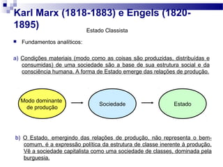  Fundamentos analíticos:
a) Condições materiais (modo como as coisas são produzidas, distribuídas e
consumidas) de uma sociedade são a base de sua estrutura social e da
consciência humana. A forma de Estado emerge das relações de produção.
Karl Marx (1818-1883) e Engels (1820-
1895)
Modo dominante
de produção
Sociedade Estado
b) O Estado, emergindo das relações de produção, não representa o bem-
comum, é a expressão política da estrutura de classe inerente à produção.
Vê a sociedade capitalista como uma sociedade de classes, dominada pela
burguesia.
Estado Classista
 