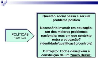 POLÍTICAS
1930-1935
POLÍTICAS
1930-1935
Questão social passa a ser um
problema político
Necessário investir em educação,
um dos maiores problemas
nacionais: mas em que contexto
entra a educação?
(identidade/qualificação/controle)
O Projeto: Todos desejavam a
construção de um “novo Brasil”
Questão social passa a ser um
problema político
Necessário investir em educação,
um dos maiores problemas
nacionais: mas em que contexto
entra a educação?
(identidade/qualificação/controle)
O Projeto: Todos desejavam a
construção de um “novo Brasil”
 