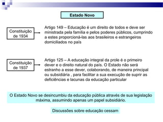 Estado Novo
Constituição
de 1934
Artigo 149 – Educação é um direito de todos e deve ser
ministrada pela família e pelos poderes públicos, cumprindo
a estes proporcioná-las aos brasileiros e estrangeiros
domiciliados no país
Constituição
de 1937
Artigo 125 – A educação integral da prole é o primeiro
dever e o direito natural do país. O Estado não será
estranho a esse dever, colaborando, de maneira principal
ou subsidiária , para facilitar a sua execução de suprir as
deficiências e lacunas da educação particular
O Estado Novo se desincumbiu da educação pública através de sua legislação
máxima, assumindo apenas um papel subsidiário.
Discussões sobre educação cessam
 