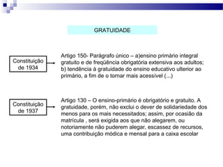 Constituição
de 1934
Artigo 150- Parágrafo único – a)ensino primário integral
gratuito e de freqüência obrigatória extensiva aos adultos;
b) tendência à gratuidade do ensino educativo ulterior ao
primário, a fim de o tornar mais acessível (...)
Constituição
de 1937
Artigo 130 – O ensino-primário é obrigatório e gratuito. A
gratuidade, porém, não exclui o dever de solidariedade dos
menos para os mais necessitados; assim, por ocasião da
matrícula , será exigida aos que não alegarem, ou
notoriamente não puderem alegar, escassez de recursos,
uma contribuição módica e mensal para a caixa escolar
GRATUIDADE
 