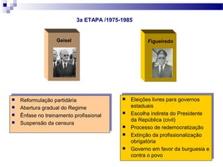  Eleições livres para governos
estaduais
 Escolha indireta do Presidente
da República (civil)
 Processo de redemocratização
 Extinção da profissionalização
obrigatória
 Governo em favor da burguesia e
contra o povo
 Eleições livres para governos
estaduais
 Escolha indireta do Presidente
da República (civil)
 Processo de redemocratização
 Extinção da profissionalização
obrigatória
 Governo em favor da burguesia e
contra o povo
FigueiredoGeisel
 Reformulação partidária
 Abertura gradual do Regime
 Ênfase no treinamento profissional
 Suspensão da censura
 Reformulação partidária
 Abertura gradual do Regime
 Ênfase no treinamento profissional
 Suspensão da censura
3a ETAPA /1975-1985
 