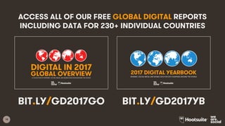 18
BIT.LY/GD2017YBBIT.LY/GD2017GO
ACCESS ALL OF OUR FREE GLOBAL DIGITAL REPORTS
INCLUDING DATA FOR 230+ INDIVIDUAL COUNTRIES
 