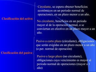 Clasificación del activo Circulante , se espera obtener beneficios económicos en un periodo normal de operaciones, en un plazo menor a un año. No circulante , beneficios en un periodo mayor al de la operación normal, o se conviertan en efectivo en un plazo mayor a un año. Clasificación del pasivo Pasivo a corto plazo  (circulante), obligaciones que serán exigidas en un plazo menor a un año (o per. normal de operación) Pasivo a largo plazo  (no circulante), obligaciones cuyo vencimiento es mayor al periodo normal de operaciones (mayor a 1 año) 
