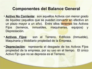 Componentes del Balance General Activo No Corriente :   son aquellos Activos con menor grado de liquidez (aquellos que se pueden convertir en efectivo en un plazo mayor a un año).  Entre ellos tenemos los Activos Fijos (terrenos, inmuebles, maquinarias, equipos) y Depreciación. Activos Fijos :   son el Terreno, Edificios (Inmueble), Maquinaria y Mobiliario propiedad de la Empresa. Depreciación :   representa el desgaste de los Activos Fijos propiedad de la empresa, por su uso en el tiempo.  El único Activo Fijo que no se deprecia es el Terreno. 