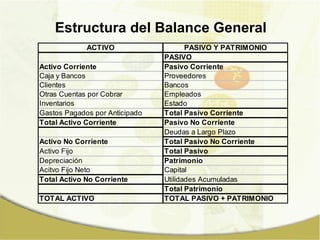 Estructura del Balance General 